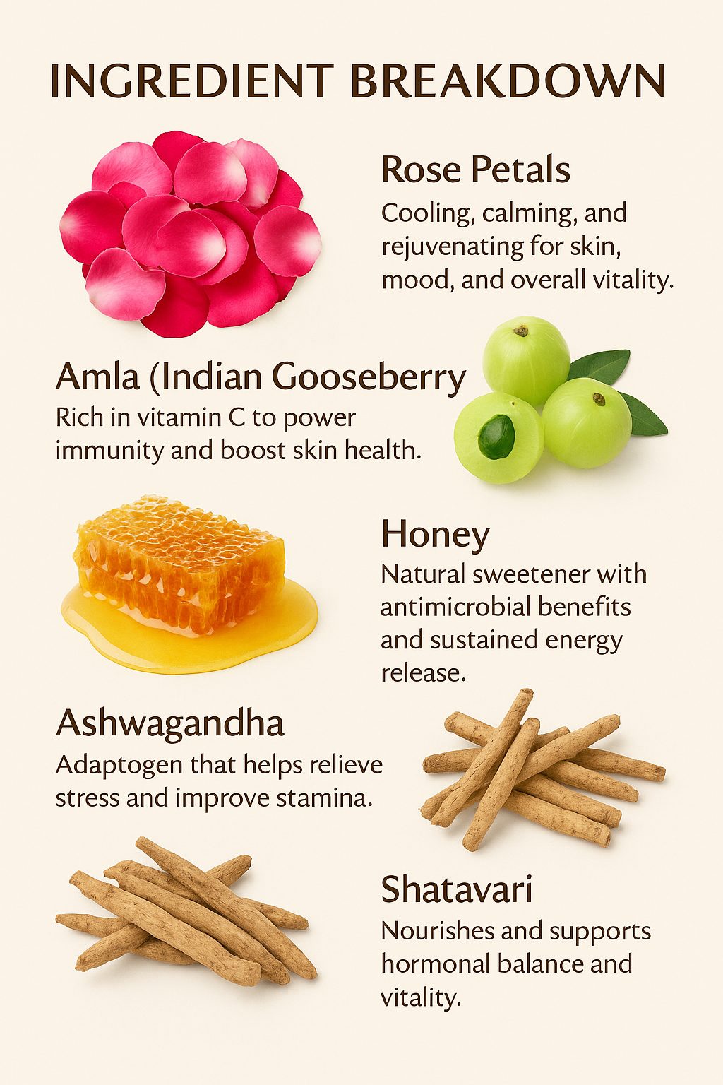 Ingredient breakdown of Kaers Roseprash, chyawanprash with rose petals, amla, honey, ashwagandha, and shatavari with their respective benefits.